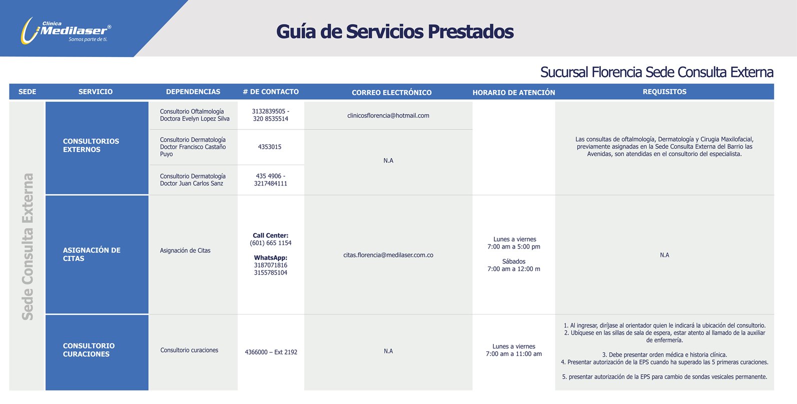 Guía rápida de servicios Florencia