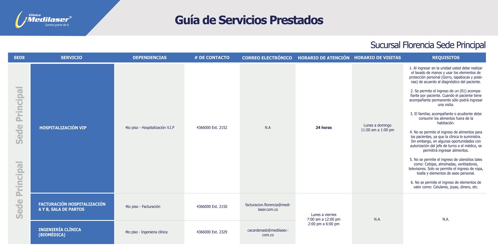 Guía rápida de servicios Florencia