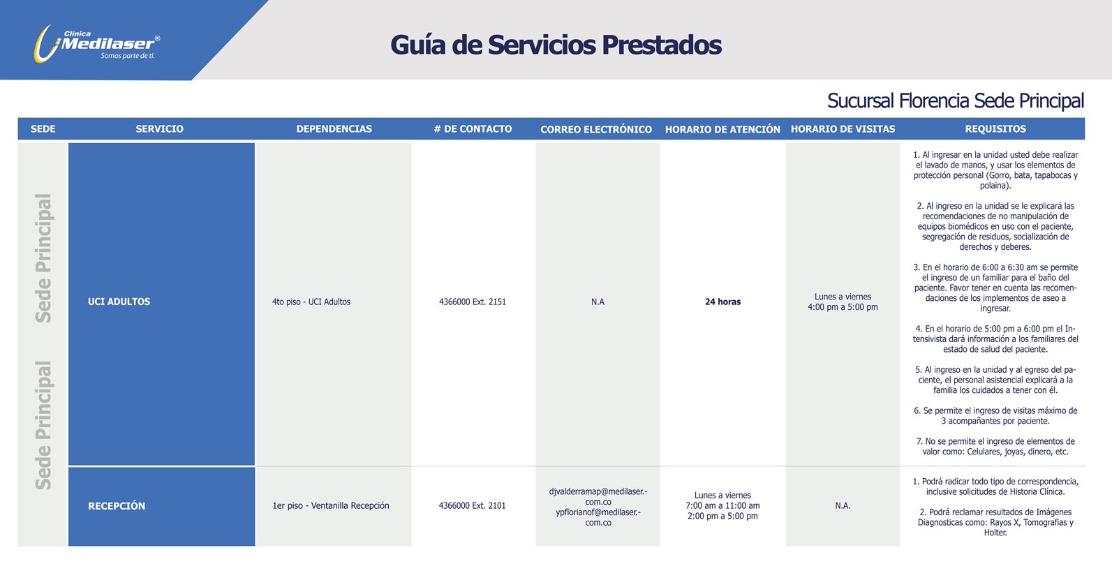 Guía rápida de servicios Florencia
