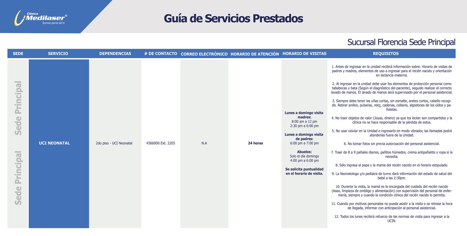 Guía rápida de servicios Florencia
