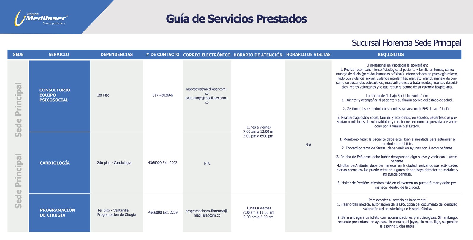 Guía rápida de servicios Florencia