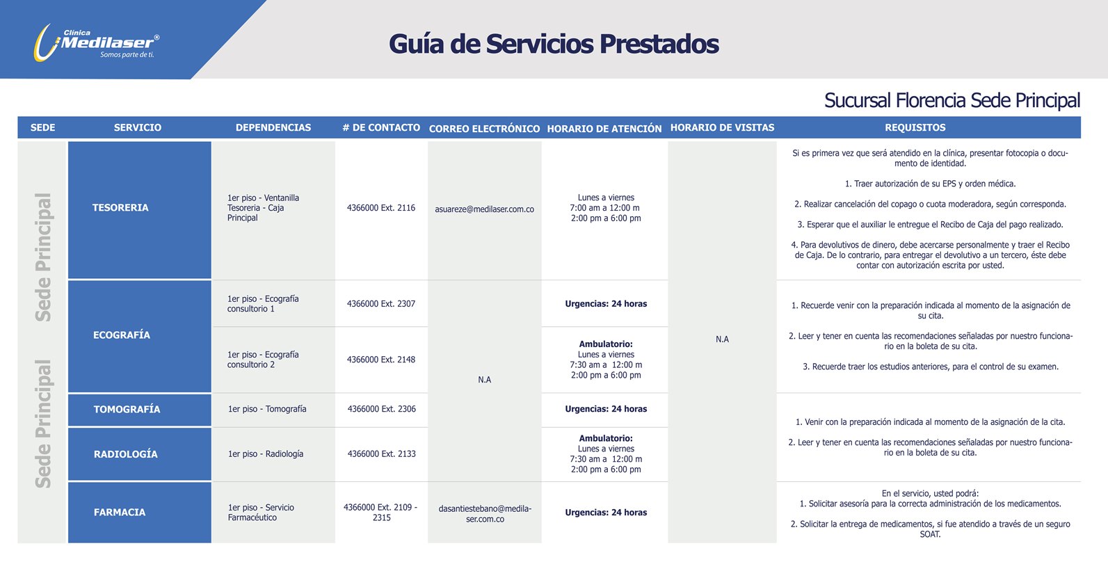 Guía rápida de servicios Florencia