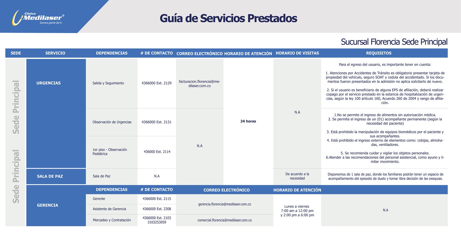 Guía rápida de servicios Florencia