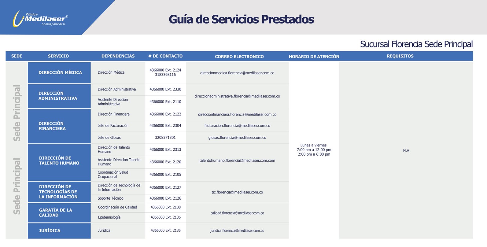Guía rápida de servicios Florencia