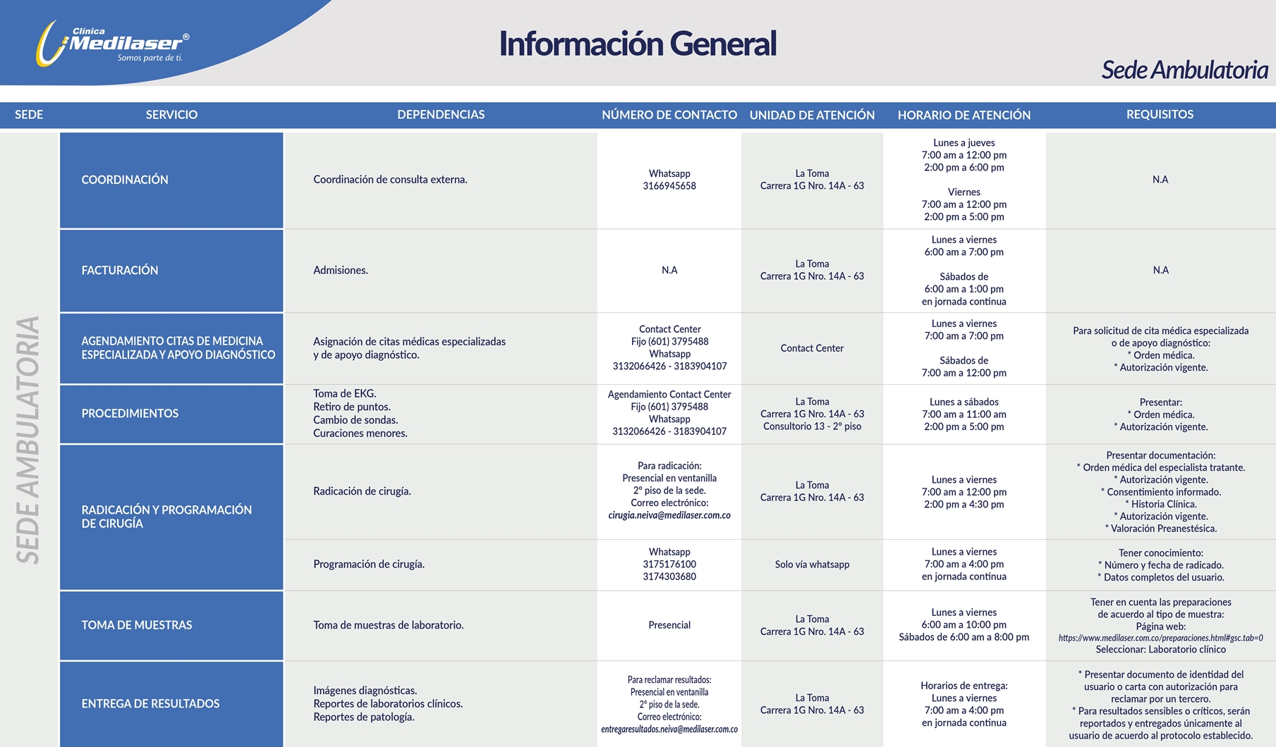 Guía rápida de servicios Neiva