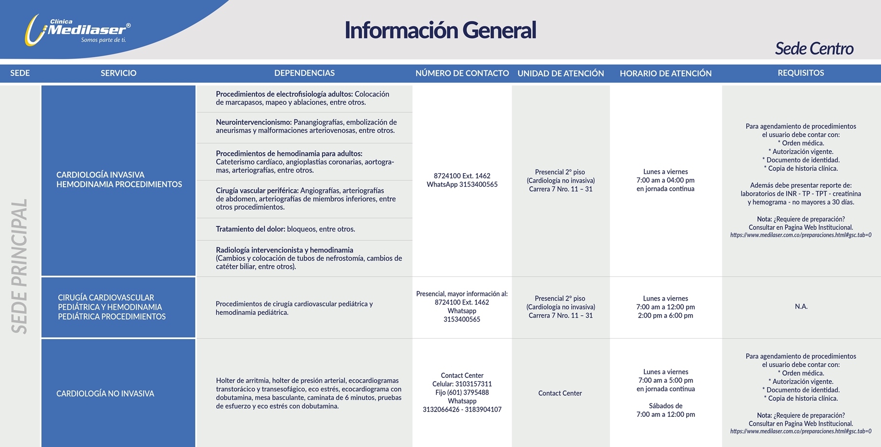 Guía rápida de servicios Neiva
