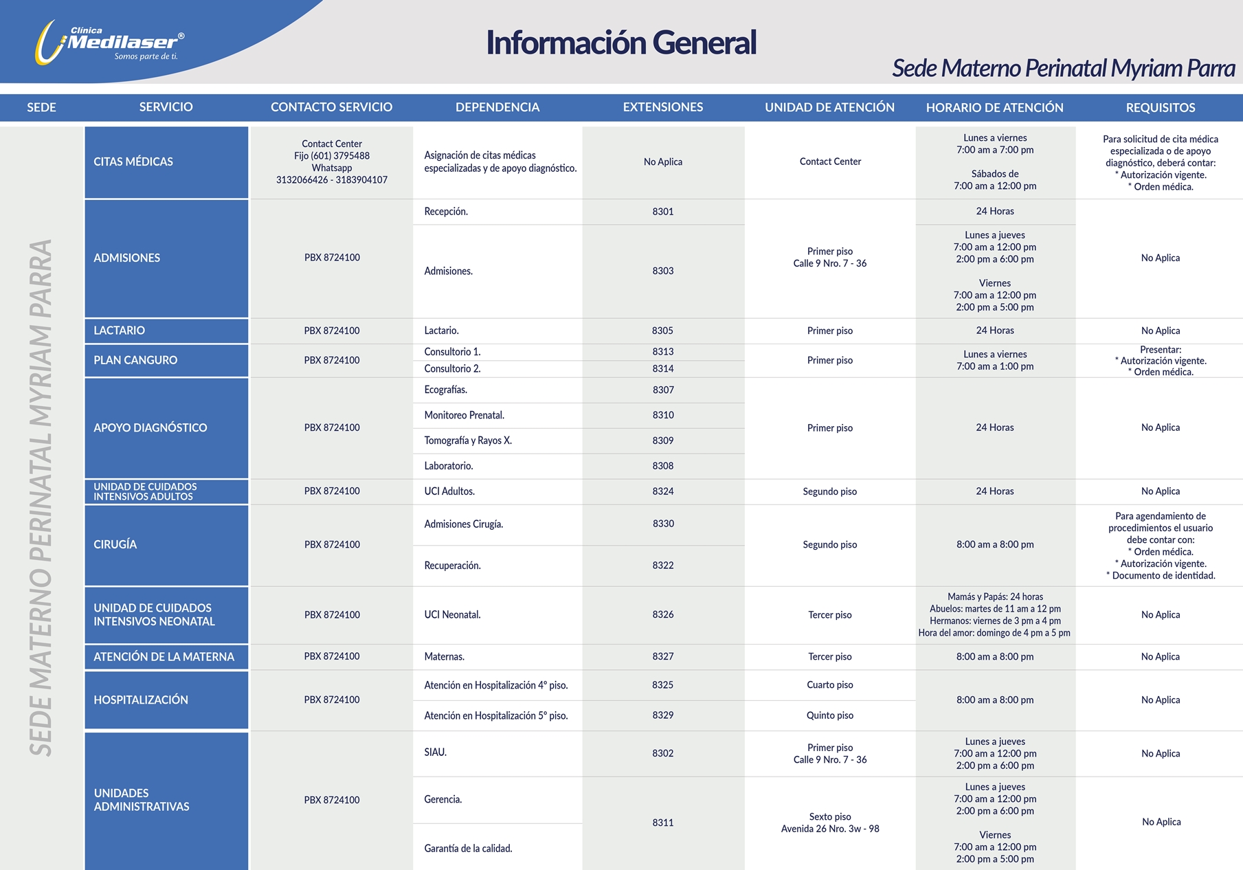Guía rápida de servicios Neiva